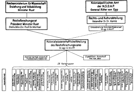 BILD: Organisationsplan der KWA.